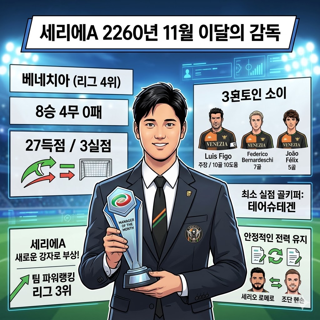 [오타니 매직] 베네치아, 세리에A 돌풍!